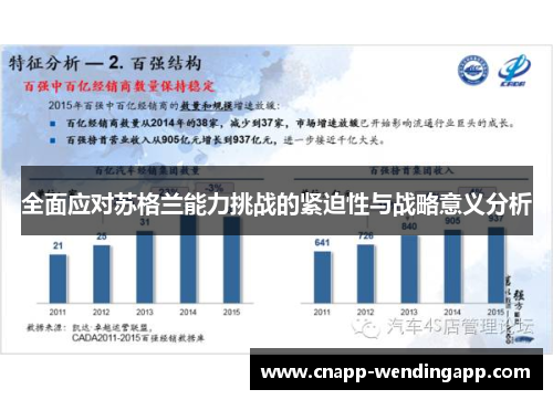 全面应对苏格兰能力挑战的紧迫性与战略意义分析 全面应对苏格兰能力挑战的紧迫性与战略意义分析