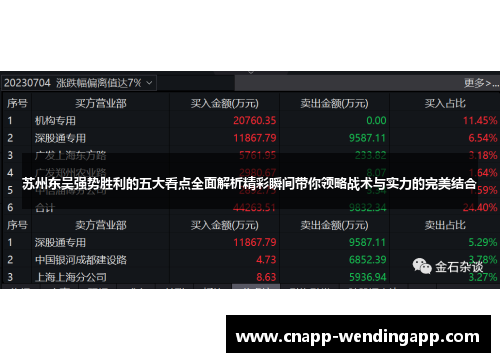 苏州东吴强势胜利的五大看点全面解析精彩瞬间带你领略战术与实力的完美结合 苏州东吴强势胜利的五大看点全面解析精彩瞬间带你领略战术与实力的完美结合