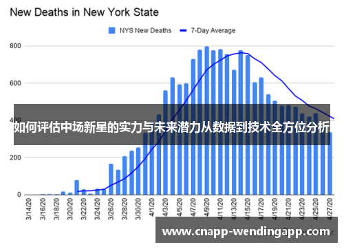 如何评估中场新星的实力与未来潜力从数据到技术全方位分析 如何评估中场新星的实力与未来潜力从数据到技术全方位分析