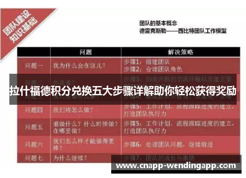 拉什福德积分兑换五大步骤详解助你轻松获得奖励 拉什福德积分兑换五大步骤详解助你轻松获得奖励