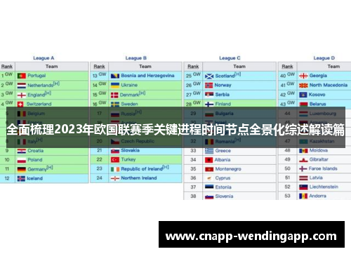 全面梳理2023年欧国联赛季关键进程时间节点全景化综述解读篇