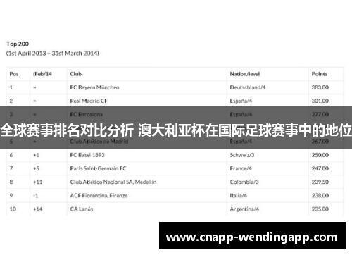 全球赛事排名对比分析 澳大利亚杯在国际足球赛事中的地位 全球赛事排名对比分析 澳大利亚杯在国际足球赛事中的地位