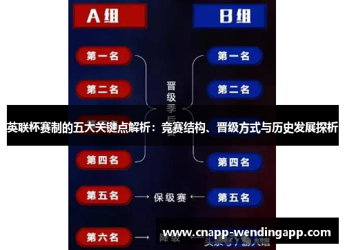 英联杯赛制的五大关键点解析：竞赛结构、晋级方式与历史发展探析