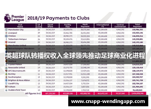 英超球队转播权收入全球领先推动足球商业化进程