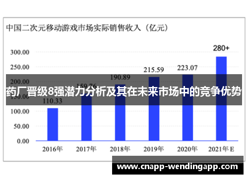 药厂晋级8强潜力分析及其在未来市场中的竞争优势