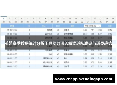 英超赛季数据统计分析工具助力深入解读球队表现与球员趋势