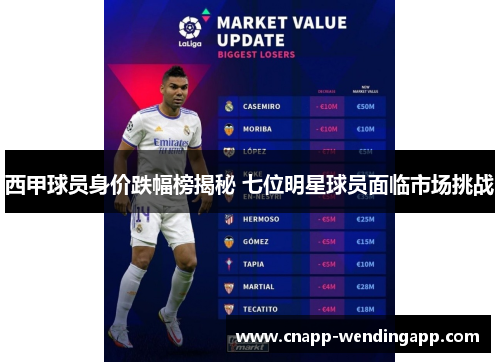 西甲球员身价跌幅榜揭秘 七位明星球员面临市场挑战